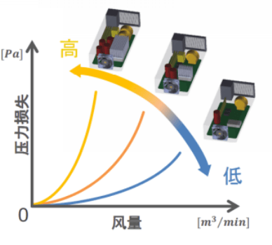 凯美散热风扇的系统阻抗知识